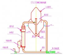煙臺大興重工蒸發(fā)器的機構(gòu)有哪幾種
